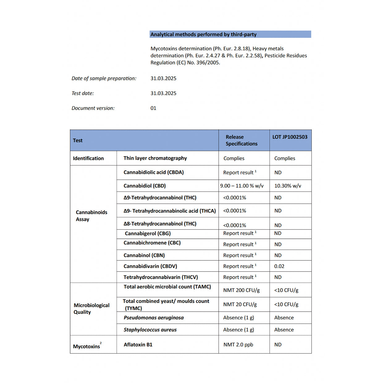 Formula No.1 – HUMACOLOGY CBD