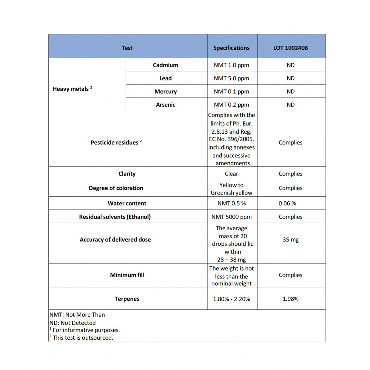 Formula No.1 – HUMACOLOGY CBD